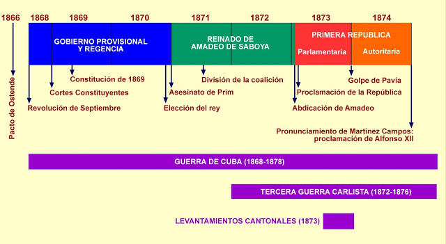 229 Esquema sexenio.jpg